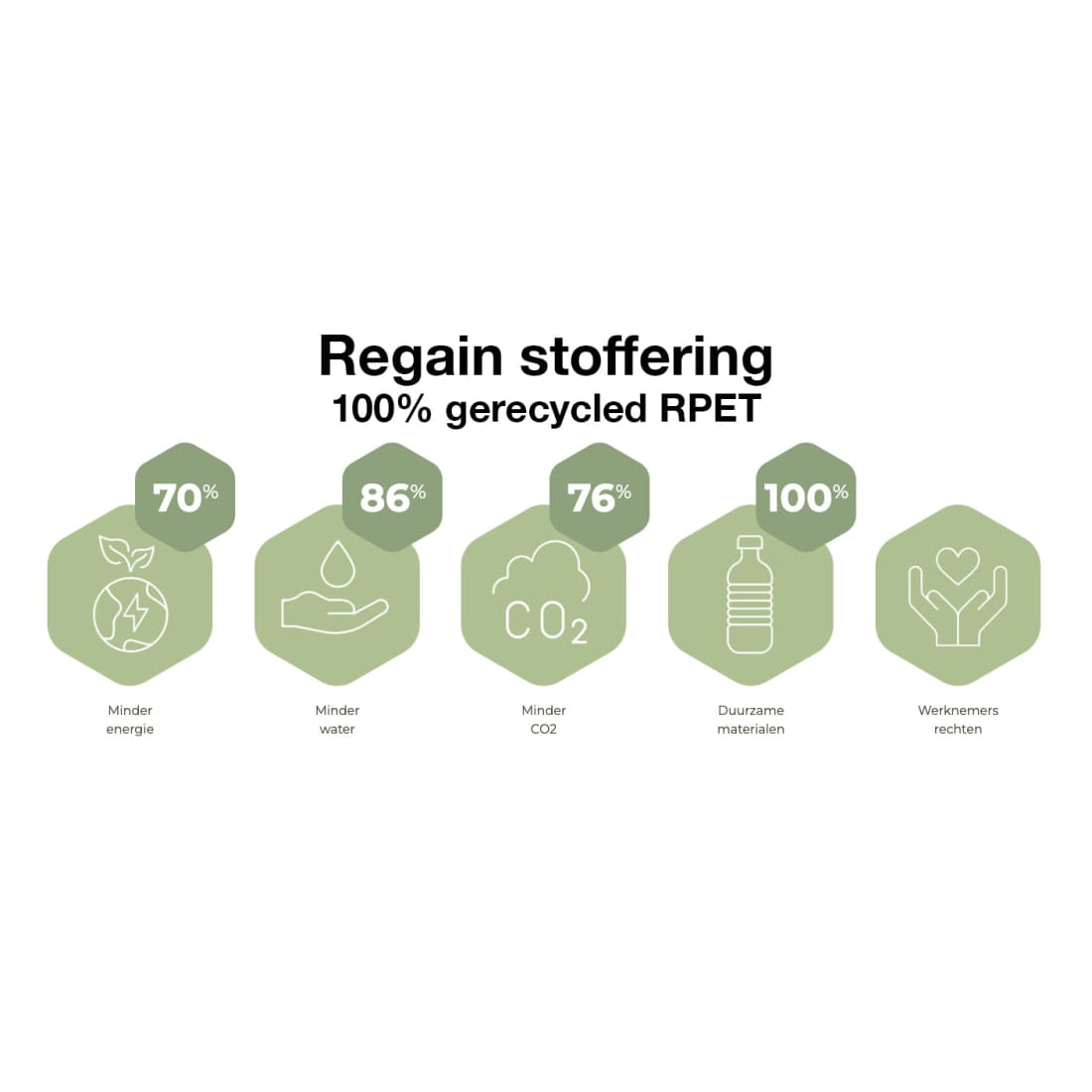 Workliving Zuidas Comfort Regain - Bureaustoel Ergonomisch